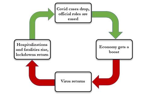 J'aime quand le TEXAS bouge... Texas ends Covid Mask Mandate, lève toutes les restrictions anti-virus, permet à toutes les entreprises de rouvrir Covid flowchart_3